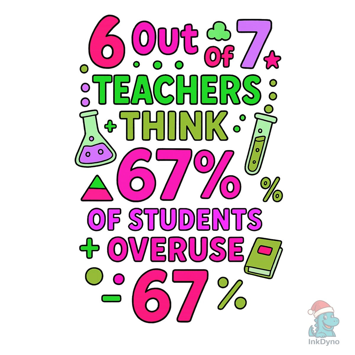 Out of 7 Teachers Think 67% of Students